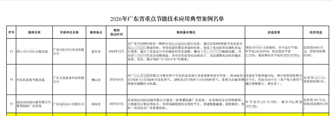 上榜广东省节能典型案例3