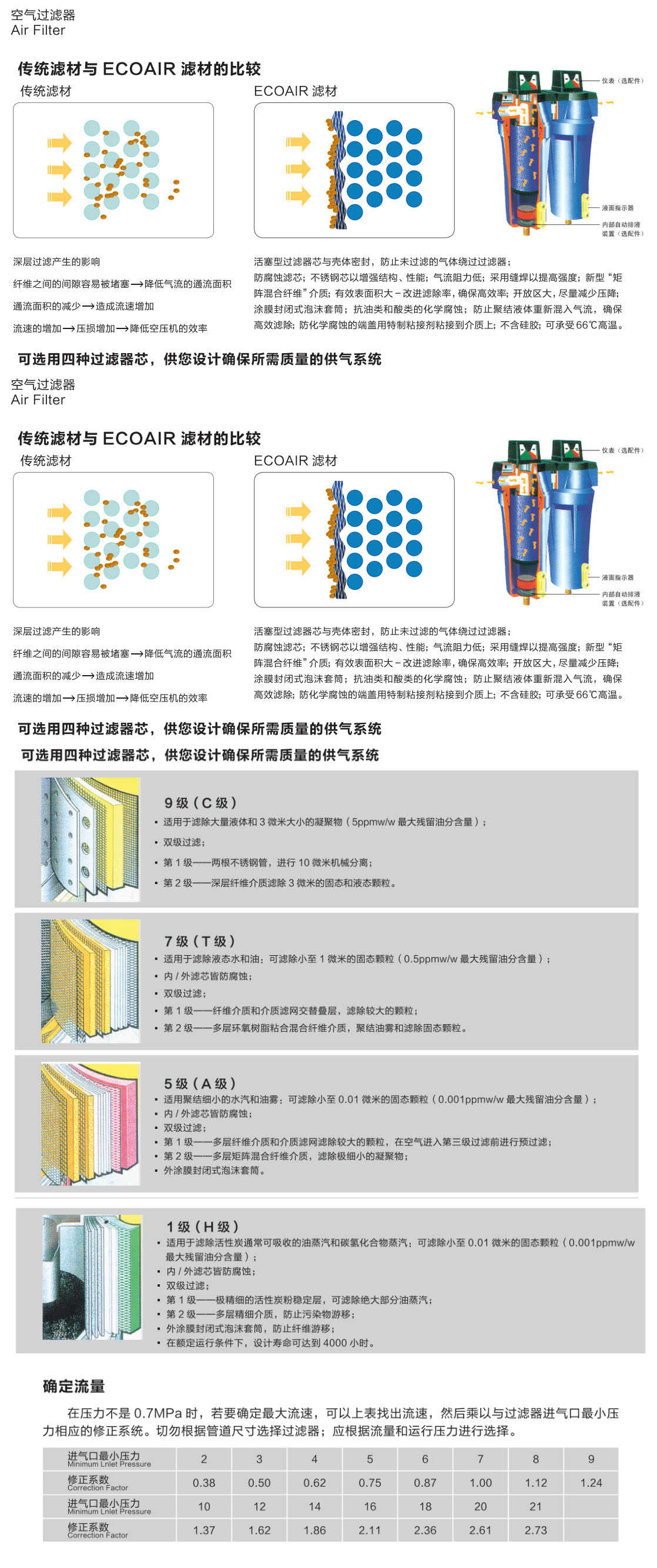 过滤器介绍1