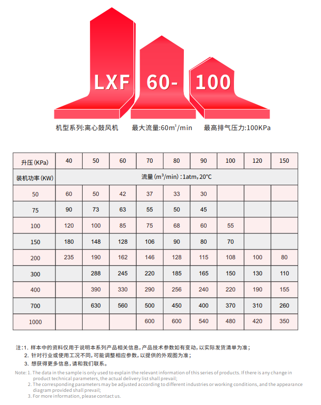 离心鼓风机参数