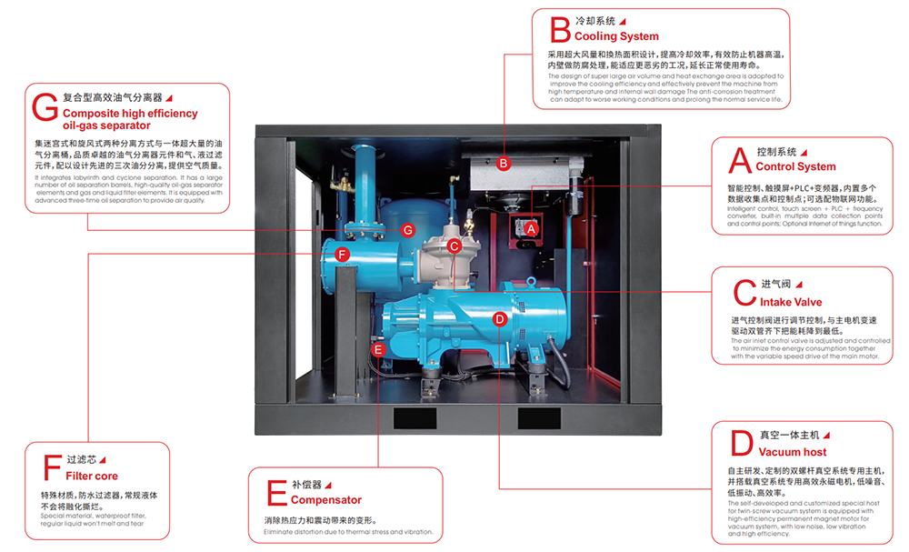 螺杆真空泵-结构