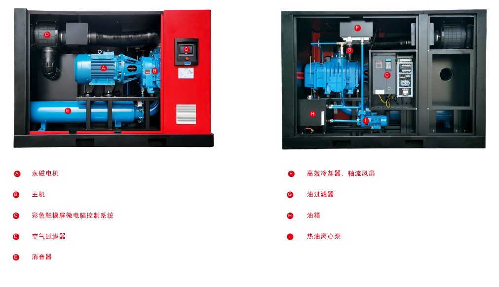 无油螺杆鼓风机-结构